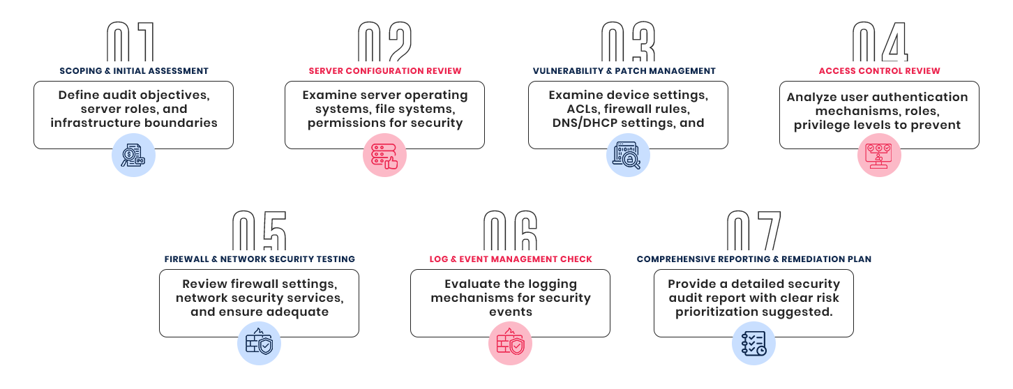 7 Stages Of Server Security Audit img Server Security Audit | Elysian Communication
