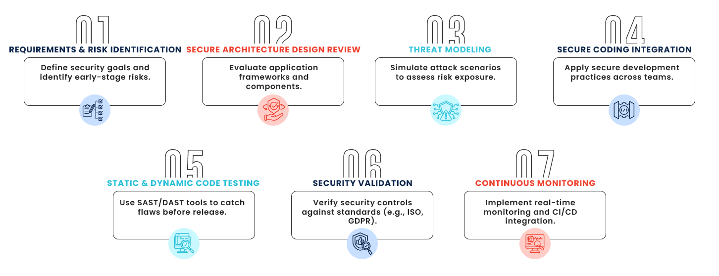 Application Risk Mitigation infographics img Application Risk Mitigation | Elysian Communication