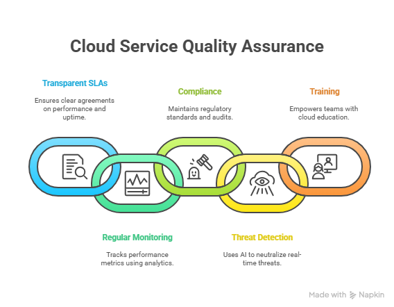 Best Cloud Service Provider Agency for Scalable Growth | Elysian Communication Best Cloud Service Provider Agency for Scalable Growth | Elysian Communication