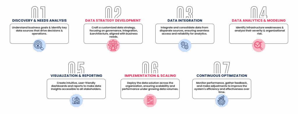 Advanced Data Intelligence Strategy Deployment Plans Hub