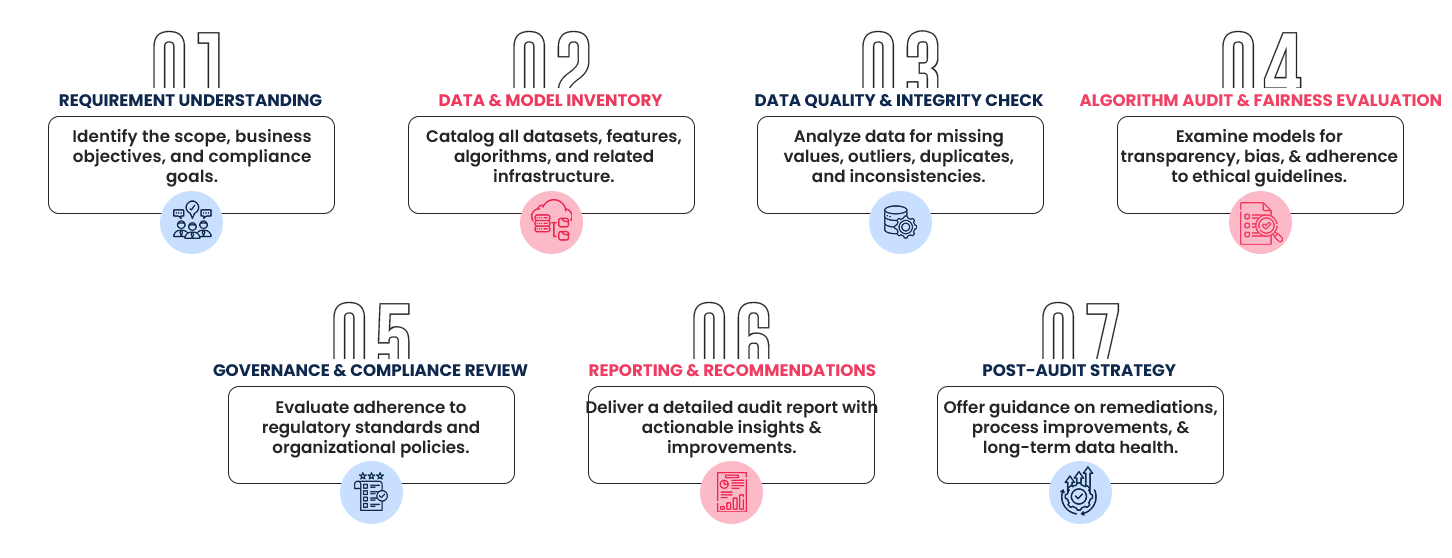 Data Science Data Science | Elysian Communication