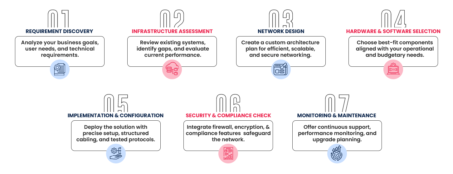 Network Infrastructure | Elysian Communication