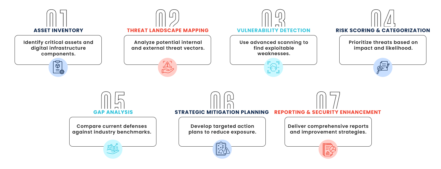 Threat Exposure Analysis infographics img Threat Exposure Analysis | Elysian Communication