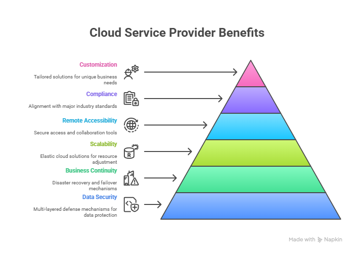 Best Cloud Service Provider Agency for Scalable Growth | Elysian Communication Best Cloud Service Provider Agency for Scalable Growth | Elysian Communication