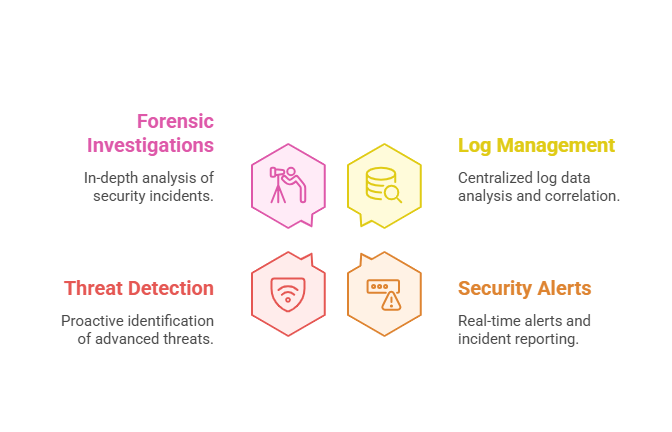 Comprehensive IT Security Solutions by Elysian Communication Private Limited | Elysian Communication Comprehensive IT Security Solutions by Elysian Communication Private Limited | Elysian Communication