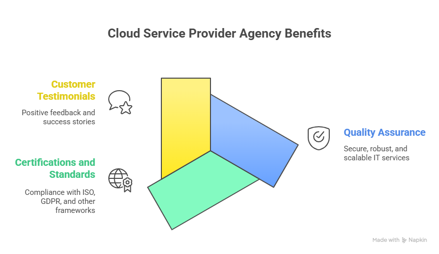 Best Cloud Service Provider Agency for Scalable Growth | Elysian Communication cloud service provider agency