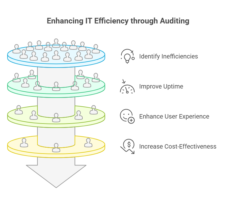 Unlocking Business Integrity with IT Auditing Service from Elysian Communication Private Limited | Elysian Communication Unlocking Business Integrity with IT Auditing Service from Elysian Communication Private Limited | Elysian Communication