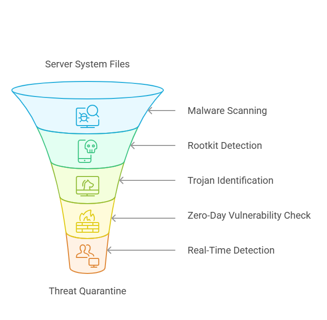 The Role of a Server Security Auditing Company in Today’s Digital Landscape | Elysian Communication The Role of a Server Security Auditing Company in Today’s Digital Landscape | Elysian Communication