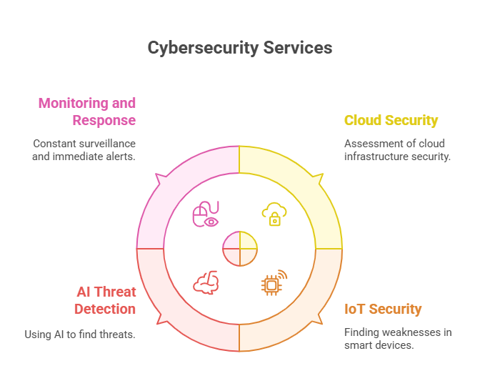 Security Audit Services by Elysium Communication Private Limited: Ensuring Network Integrity in a Connected World | Elysian Communication