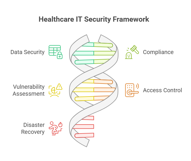 Unlocking Business Integrity with IT Auditing Service from Elysian Communication Private Limited | Elysian Communication Unlocking Business Integrity with IT Auditing Service from Elysian Communication Private Limited | Elysian Communication
