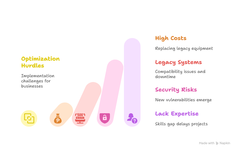 Network Optimization: Strategies to Improve Performance | Elysian Communication Network Optimization: Strategies to Improve Performance | Elysian Communication