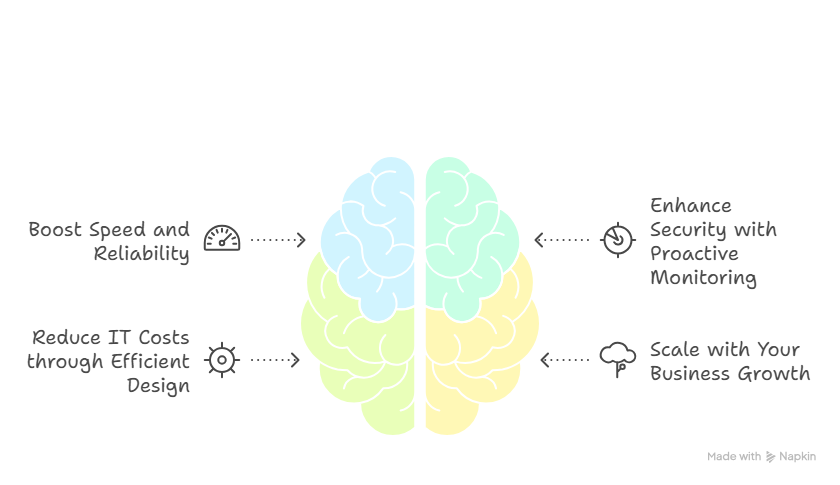 Network Optimization: Strategies to Improve Performance | Elysian Communication Network Optimization: Strategies to Improve Performance | Elysian Communication