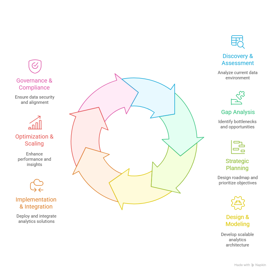 Unlock Business Growth with Elysian Communication – Your Data Analytics Company Partner | Elysian Communication data analytics company in india
