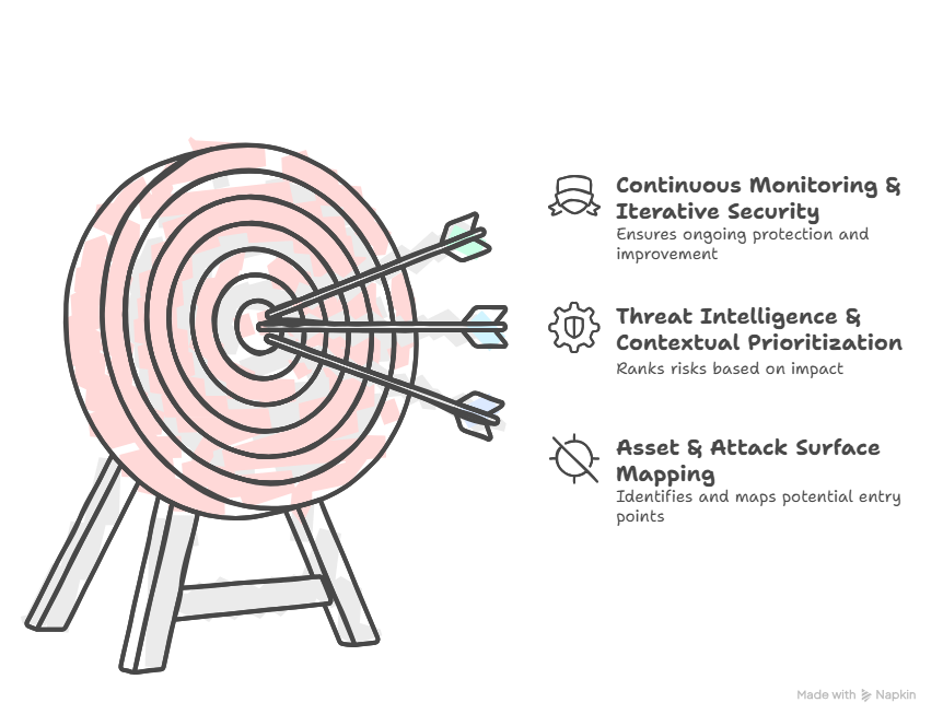 Threat Exposure Analysis: Illuminate Hidden Risks & Strengthen Your Cybersecurity Posture | Elysian Communication Threat Exposure Analysis: Illuminate Hidden Risks & Strengthen Your Cybersecurity Posture | Elysian Communication