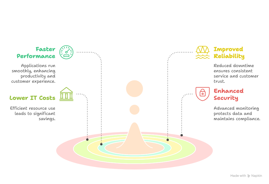 Network Optimization: Strategies to Improve Performance | Elysian Communication Network Optimization: Strategies to Improve Performance | Elysian Communication