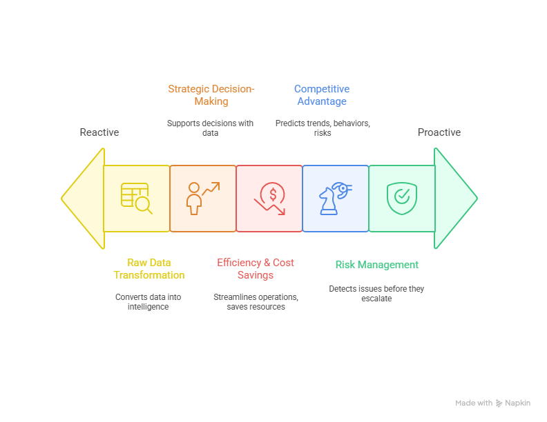 Unlock Business Growth with Elysian Communication – Your Data Analytics Company Partner | Elysian Communication data analytics company