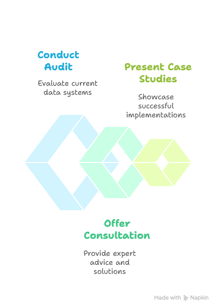 Unlock Business Growth with Elysian Communication – Your Data Analytics Company Partner | Elysian Communication data analytics company in madurai