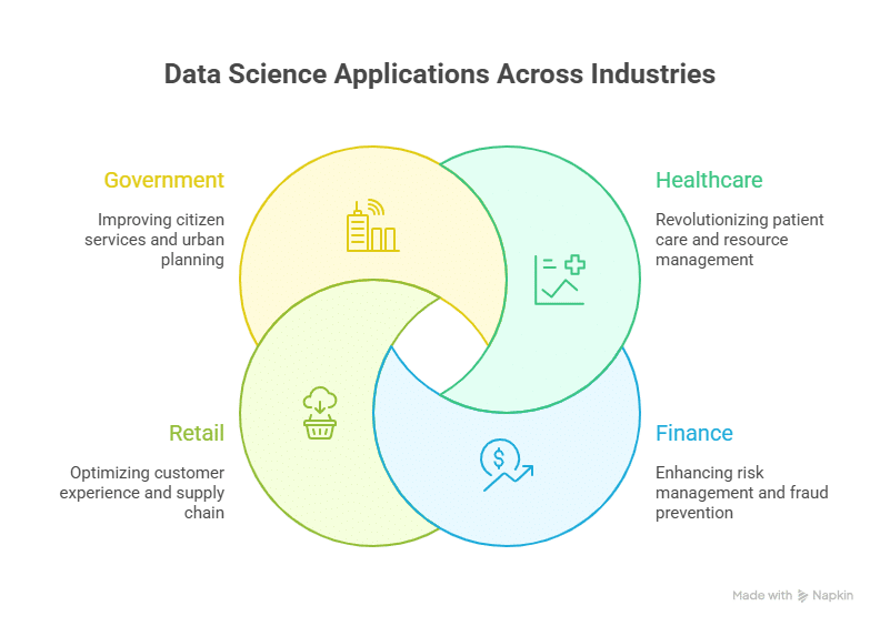 The Best Complete Guide to Data Science Auditing Services | Elysian Communication