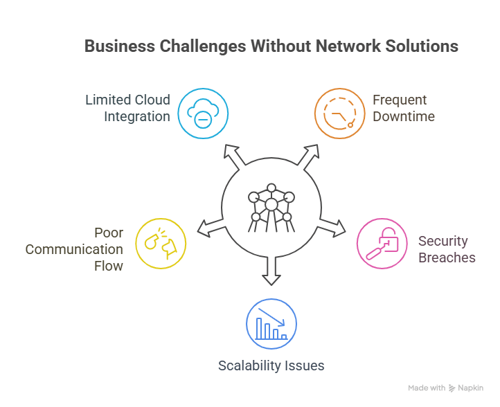 Business Network Solutions