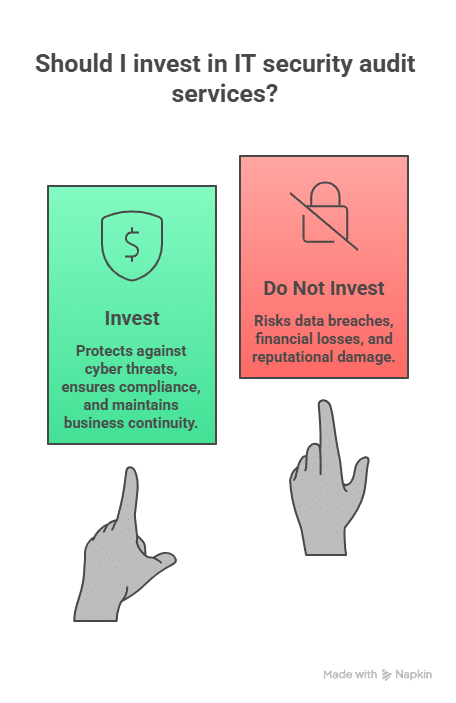 Protect Your Business With Comprehensive It Security Audit Services | Elysian Communication