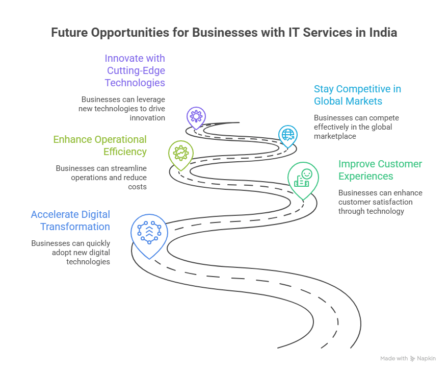 Top It Services Company In India – Complete Guide To Choosing The Best Partner | Elysian Communication