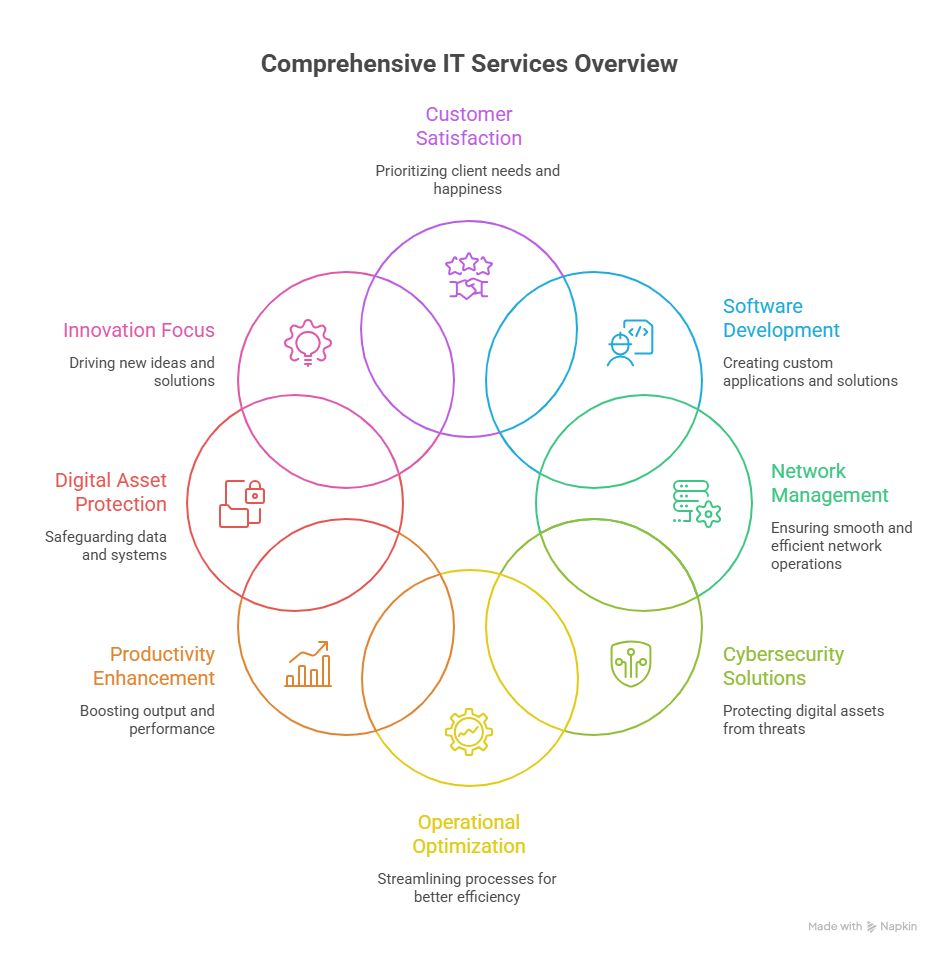 Top It Services Company In India – Complete Guide To Choosing The Best Partner | Elysian Communication